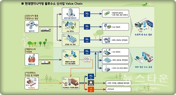 사진 : 현대엔지니어링