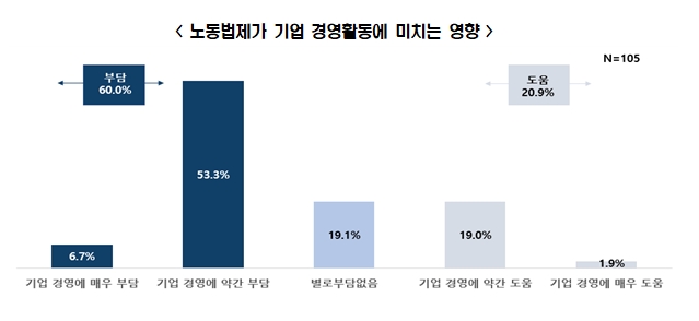 전경련 자료.