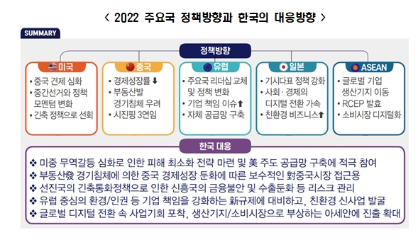 전경련 자료.