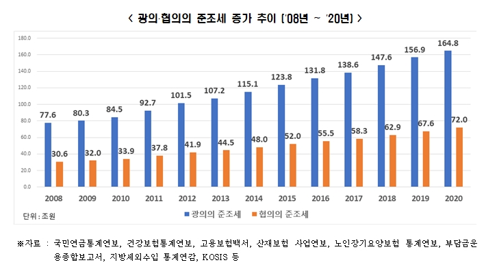 전경련 자료.