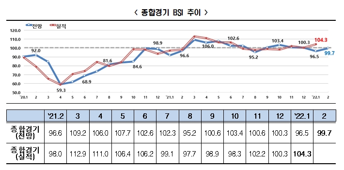 전경련 자료.