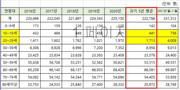 출처 : 국회 최춘식의원실