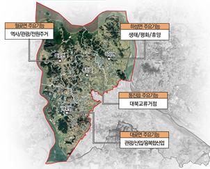 [생활권별 개발전략]