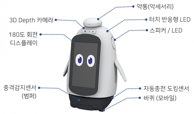 인공지능(AI) 기반 대화 서비스 탑재 예정인 데일리 케어 로봇