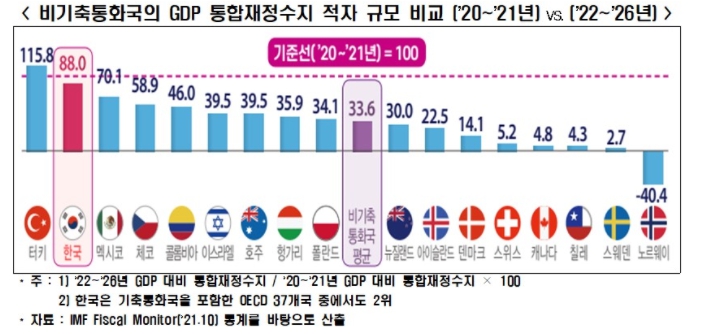 한경연 자료.