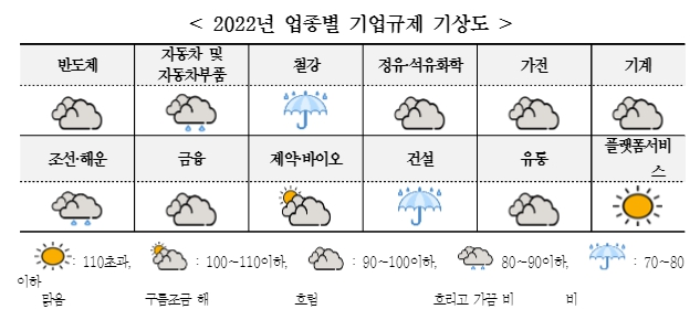 경총 자료.