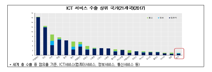 전경련 자료.