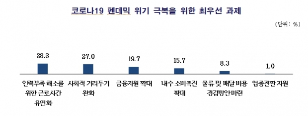 중기중앙회 자료.