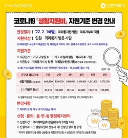 생활지원비 지원 기준 안내