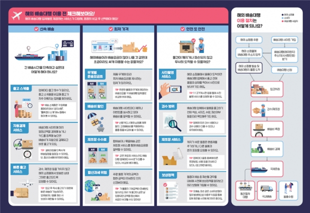 해외 배송대행 피해예방 자료(리플릿)