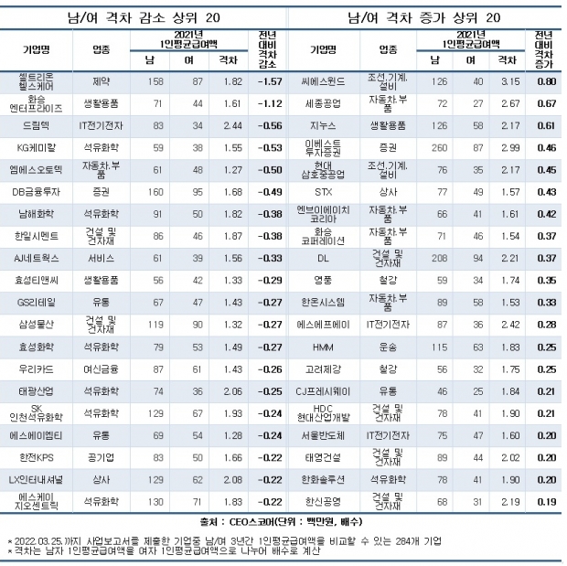 CEO스코어 지료.