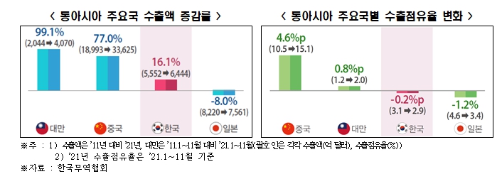 전경련 자료.