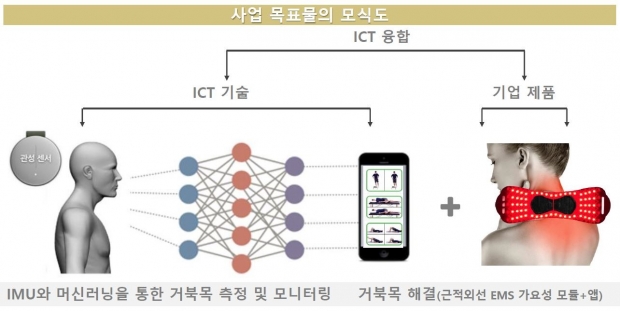 [이미지] 모식도