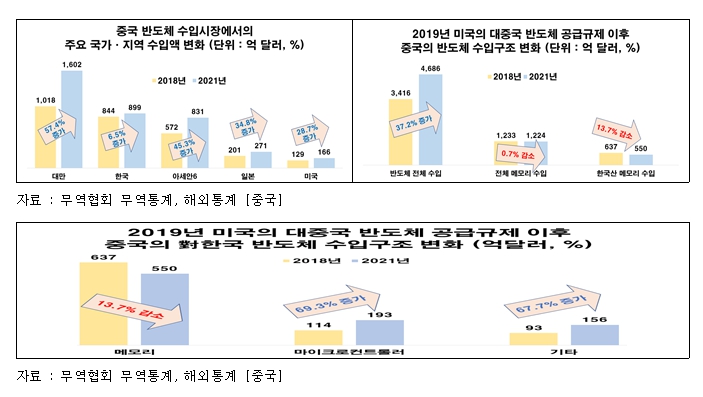 전경련 자료.