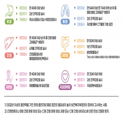 국가암(6대암) 검진 프로그램 안내문