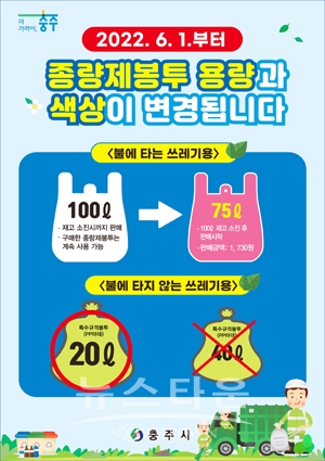 종량제봉투 규격 하향 조정