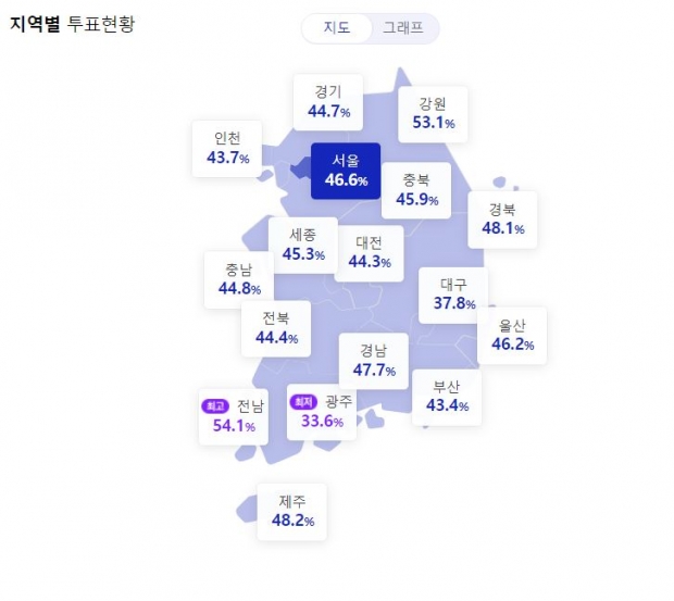 오후 3시 투표율 현황 중앙선거관리위원회