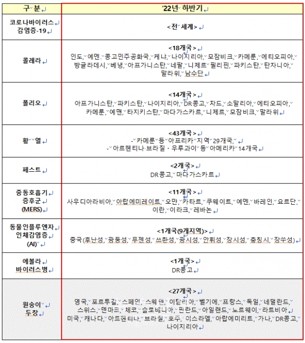 검역관리지역 지정현황 (출처:질병관리청)