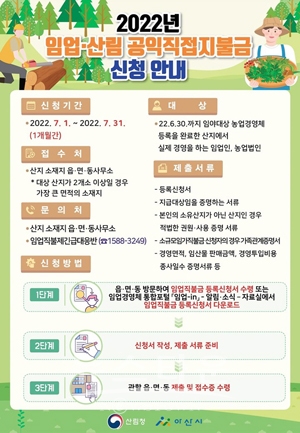 2022년 임업직불금
