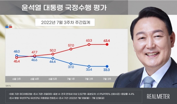 그래프 : 리어미터 홈페이지 캡처