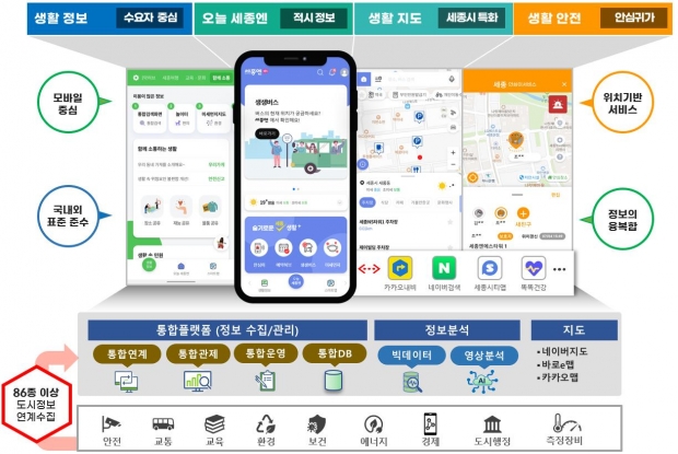세종엔 서비스 구성