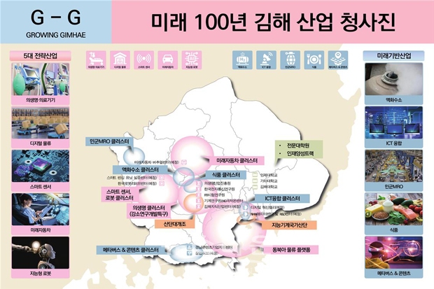 미래 100년 김해 산업 청사진