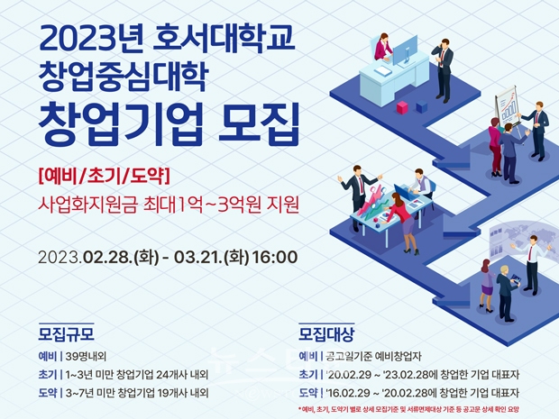 2023년 창업중심대학 창업기업 모집