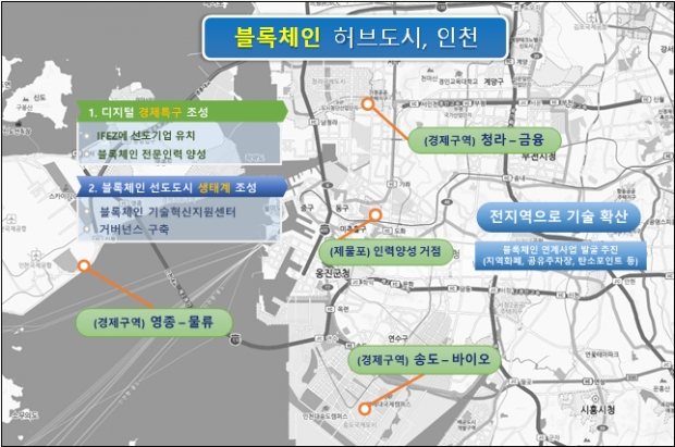 경제자유구역인 청라(금융, 환경), 영종(항공, 항만, 물류), 송도(바이오, 의약)을 연계한 디지털 경제특구를 조성하고, 원도심지역(제물포 등) 및 인천전역에서 연계사업(공유주차장, 탄소포인트 등)을 추진하여 블록체인 선도도시 생태계를 구축