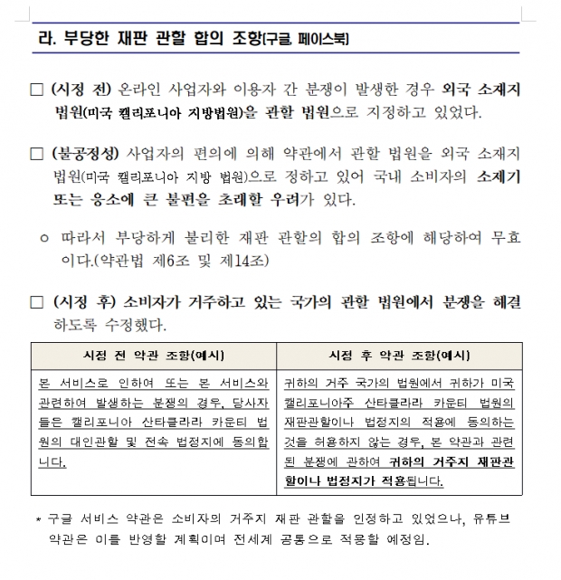 2019년 3월 공정위가 발표한 '4개 온라인사업자의 불공정약관조항 시정' 보도자료 발췌 / 출처 : 공정거래위원회