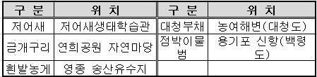 안내판 설치 위치/인천시