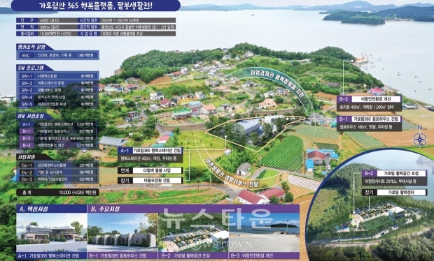 서산팔봉권역사업계획도