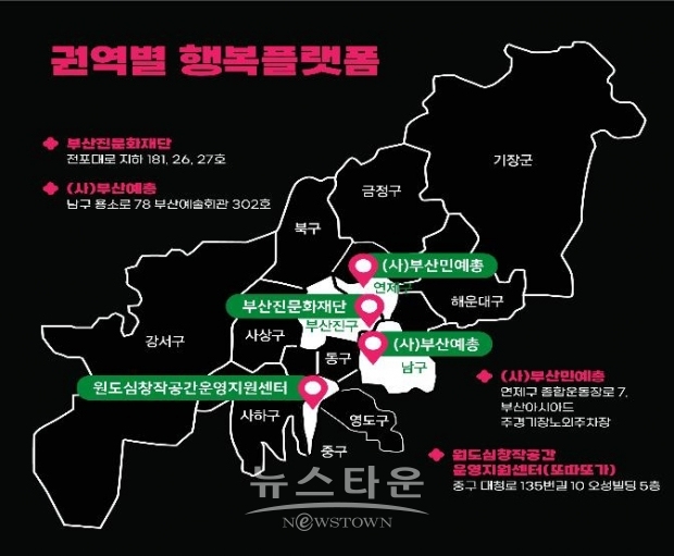 행복플랫폼 거점 공간 지도