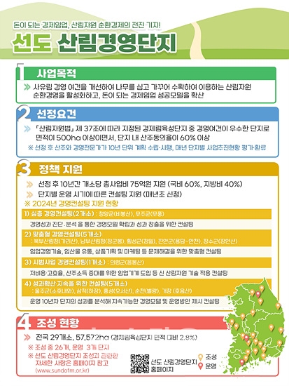 선도 산림경영단지 정책지원사항(자료-산림청)