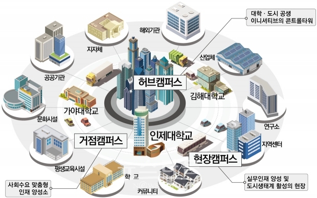 올시티캠퍼스 구상도