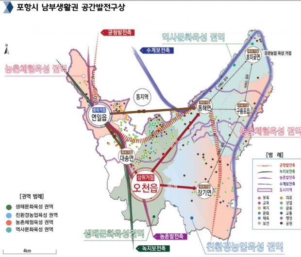 포항시 남구생활권 공간발전 구상.