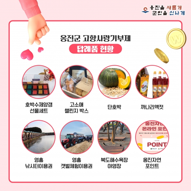 옹진군 고향사랑기부제 답례품 현황