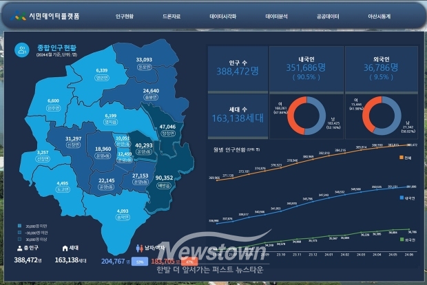 시민데이터플랫폼