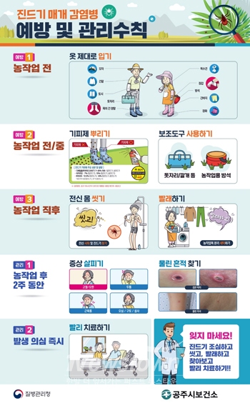 진드기 매개 감염병인 쯔쯔가무시증