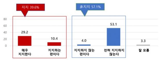 출처: 더퍼블릭(https://www.thepublic.kr)