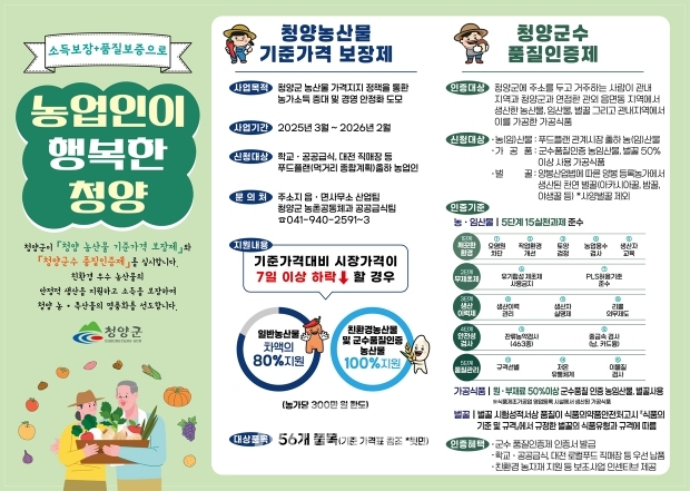 2025년도 청양 농산물 기준가격 보장제