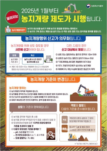 농지개량 사전신고제 시행