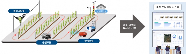 과수원 내 농업용 로봇 실증 현장 도면