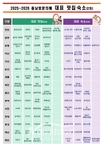 맛집·숙소