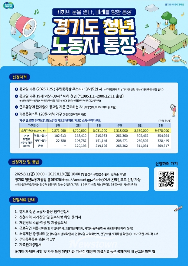 경기도 청년 노동자 통장’안내문/고양시