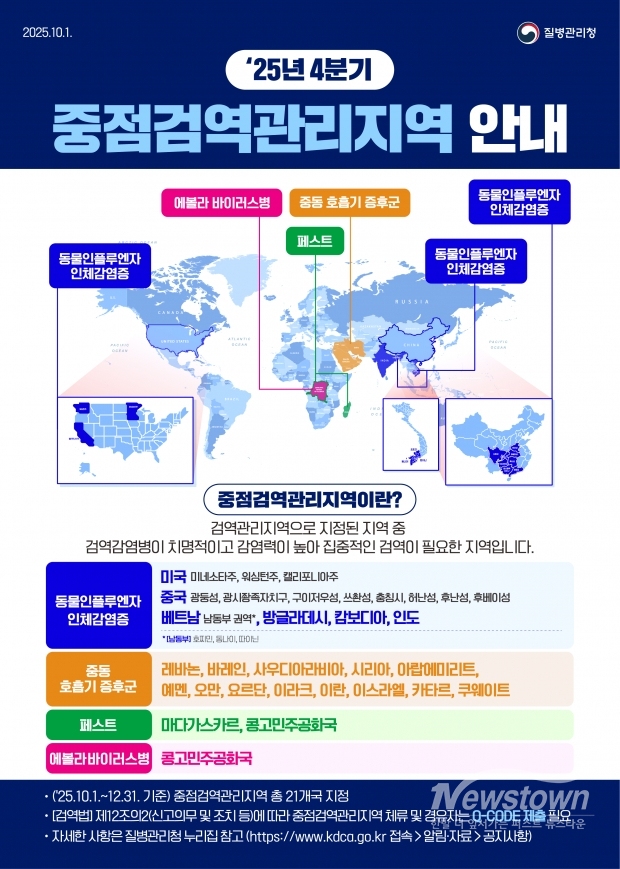 (김해시 '해외여행 전 중점검영관리지역 확인하세요') KDCA25년 4분기 중점검역관리지역 안내문 포스터