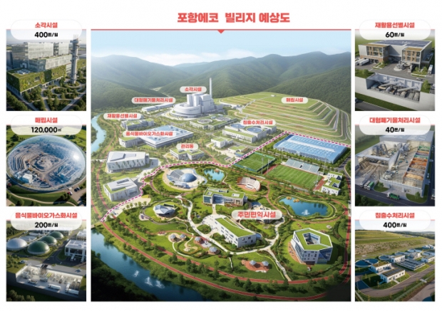 포항에코빌리지 예상 조감도