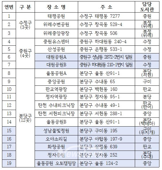 성남시 책 읽는 광장 도서관 설치 장소 19곳/성남시