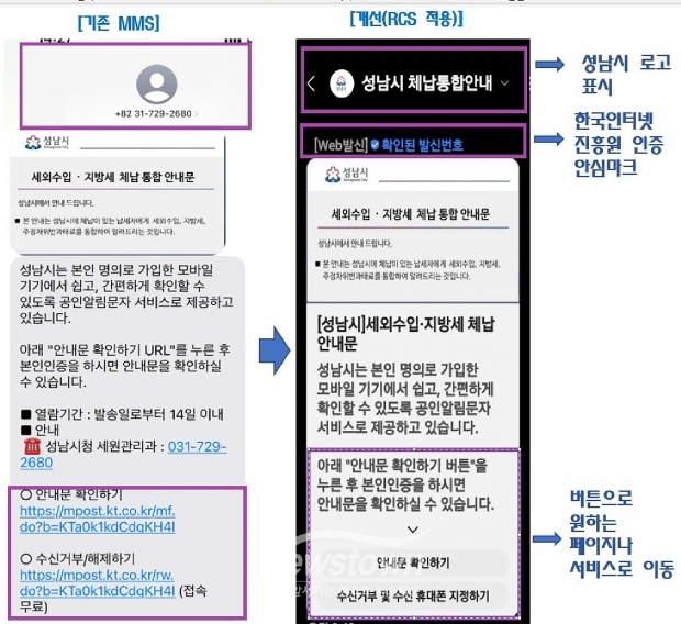 성남시 공식 로고%U2219안심마크 적용한 체납통합안내 문자 서비스/성남시