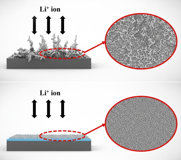 아이엘 리튬메탈 음극 배터리 덴드라이트 억제 기술