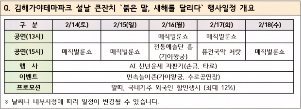 일정표/김해시제공
